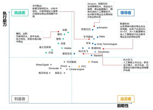 影谱科技跻身数字商业内容与服务第一梯队，引领AI驱动的内容制作新浪潮